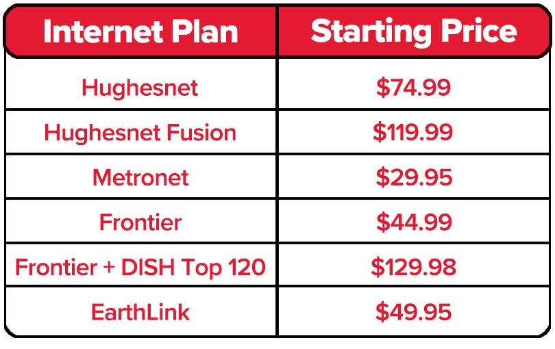 DISH Internet Providers